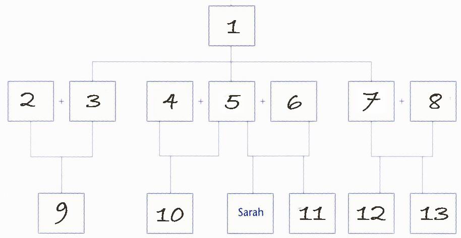 genealogie.jpg